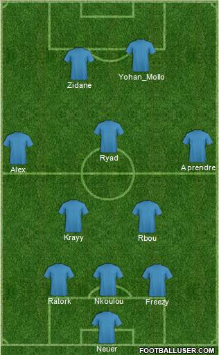 Dream Team Formation 2012