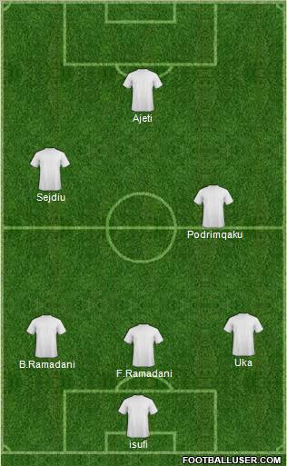 KF Ulpiana Formation 2012