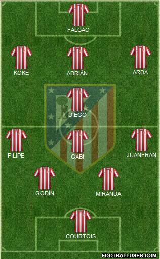 C. Atlético Madrid S.A.D. Formation 2012