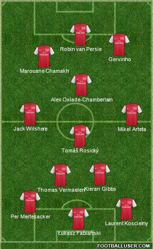 Arsenal Formation 2012