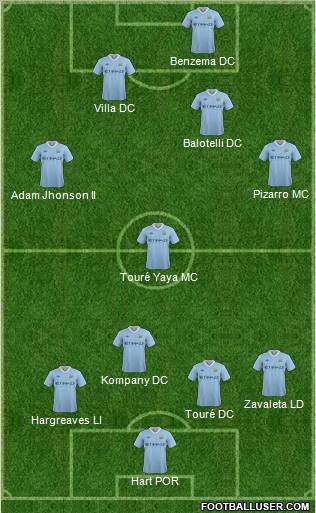Manchester City Formation 2012