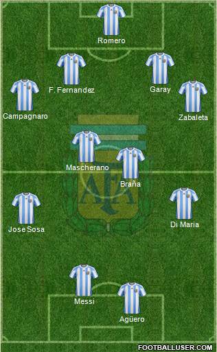 Argentina Formation 2012