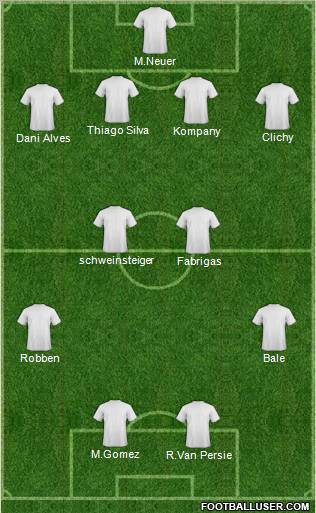 Pro Evolution Soccer Team Formation 2012