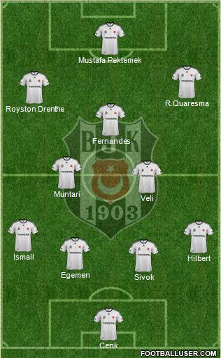 Besiktas JK Formation 2012