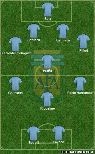 Argentina Formation 2012