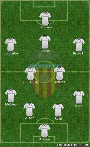 Valencia C.F., S.A.D. Formation 2012