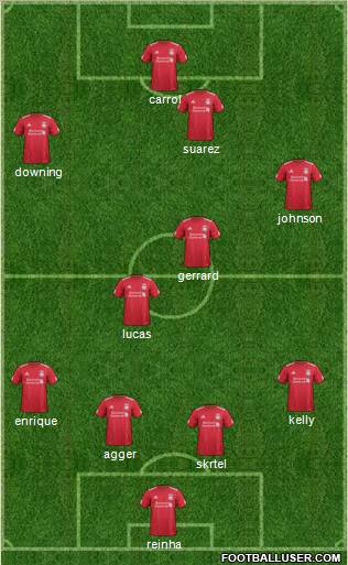 Liverpool Formation 2012
