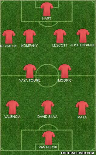 Dream Team Formation 2012