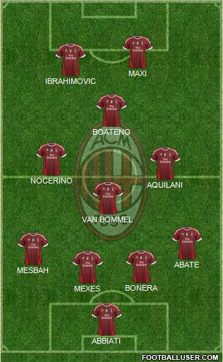 A.C. Milan Formation 2012