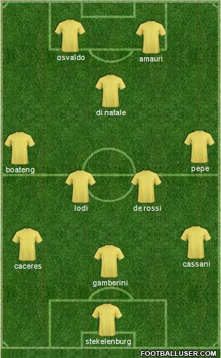 Championship Manager Team Formation 2012