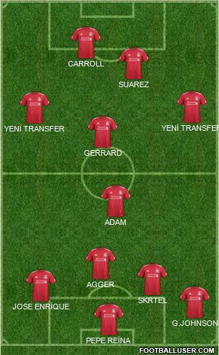 Liverpool Formation 2012