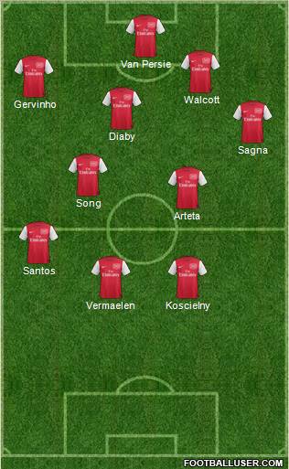 Arsenal Formation 2012