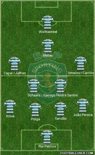 Sporting Clube de Portugal - SAD Formation 2012