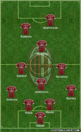 A.C. Milan Formation 2012