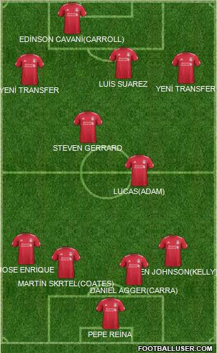 Liverpool Formation 2012