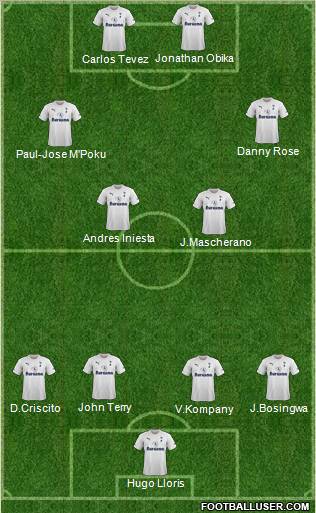 Tottenham Hotspur Formation 2012