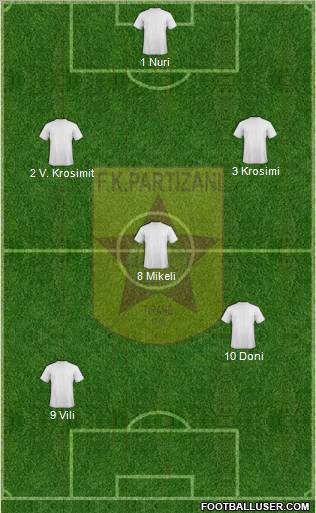 KF Partizani Tiranë Formation 2012