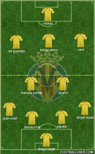 Villarreal C.F., S.A.D. Formation 2012
