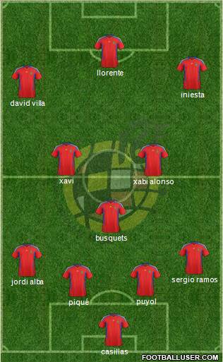 Spain Formation 2012