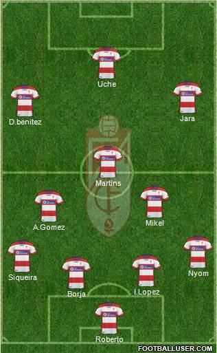 Granada C.F. Formation 2012