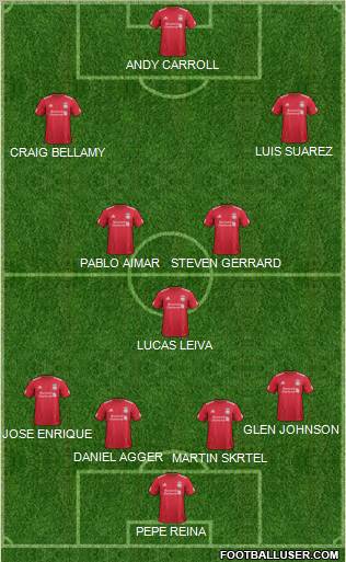 Liverpool Formation 2012