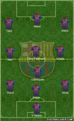 F.C. Barcelona Formation 2012