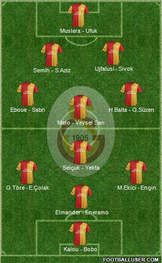 Galatasaray SK Formation 2012