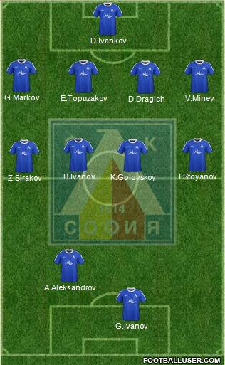 Levski (Sofia) Formation 2012