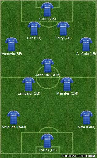 Chelsea Formation 2012