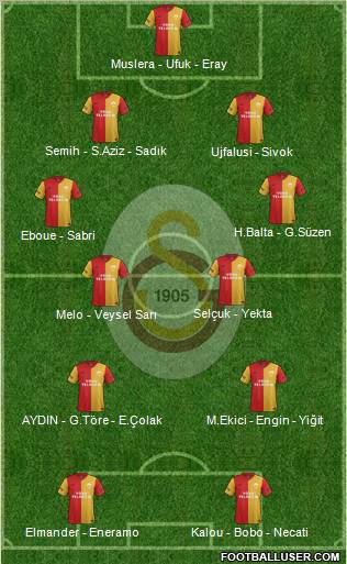 Galatasaray SK Formation 2012