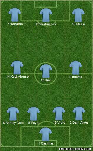 Dream Team Formation 2012