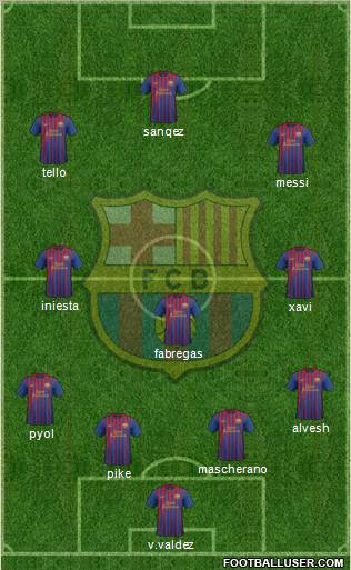F.C. Barcelona Formation 2012