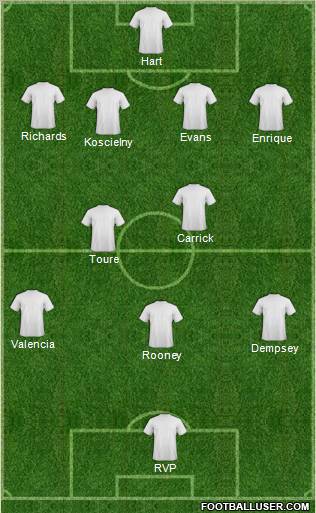 Dream Team Formation 2012