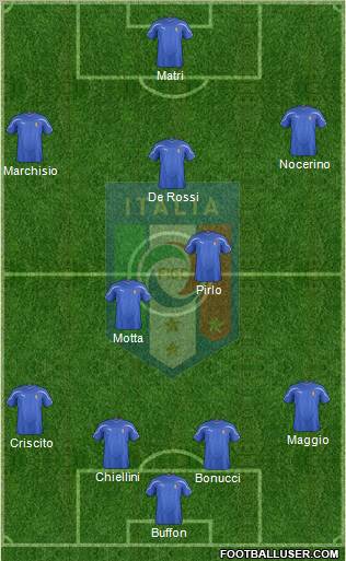 Italy Formation 2012