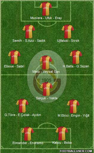 Galatasaray SK Formation 2012