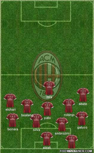 A.C. Milan Formation 2012