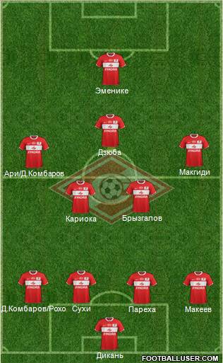 Spartak Moscow Formation 2012