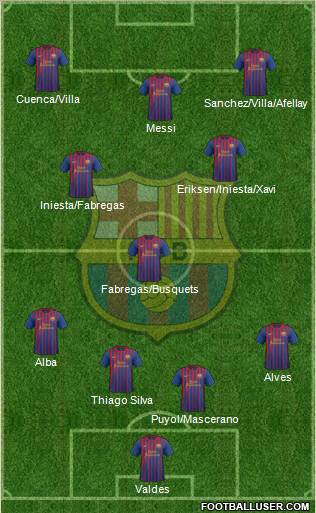 F.C. Barcelona Formation 2012