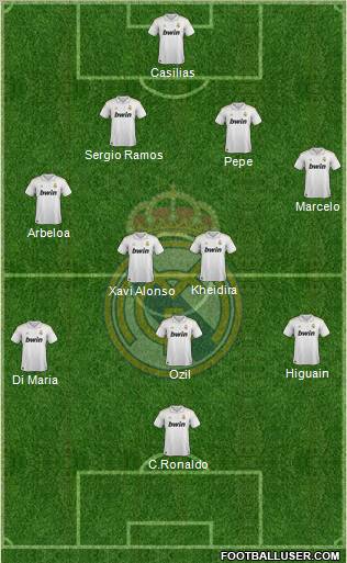 Real Madrid C.F. Formation 2012