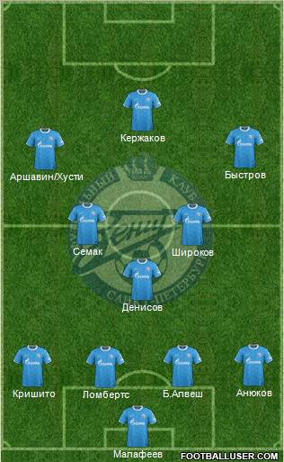 Zenit St. Petersburg Formation 2012