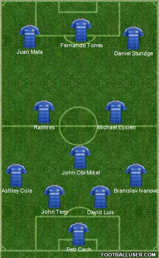 Chelsea Formation 2012