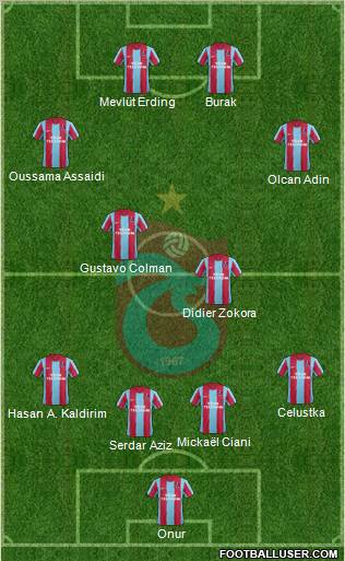 Trabzonspor Formation 2012