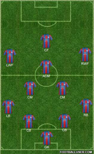 Crystal Palace Formation 2012