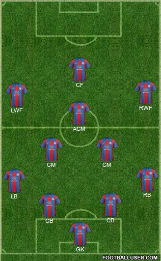 Crystal Palace football formation