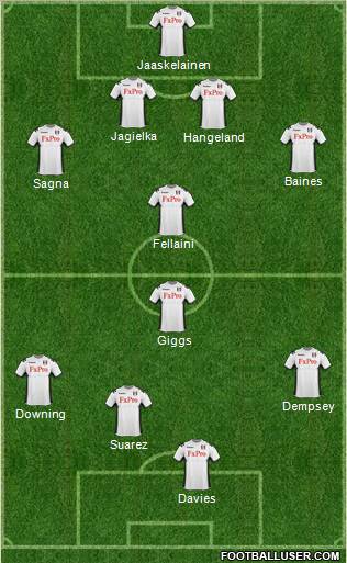 Fulham Formation 2012