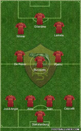 AS Roma Formation 2012