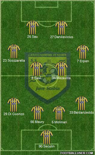 Juve Stabia Formation 2012