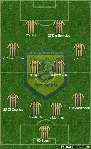 Juve Stabia 4-4-2 football formation