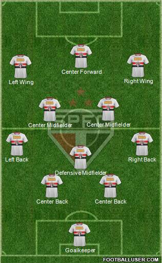 São Paulo FC Formation 2012