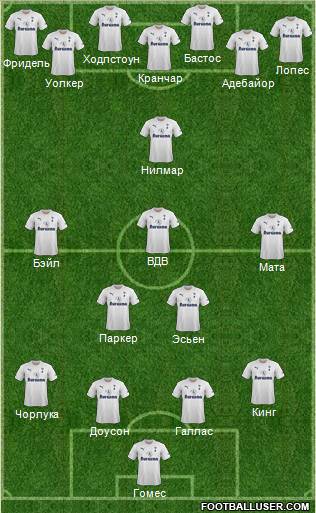 Tottenham Hotspur Formation 2012